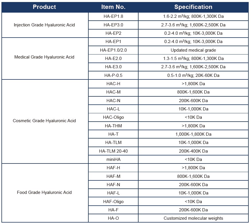 hyaluronic acid powder supplier