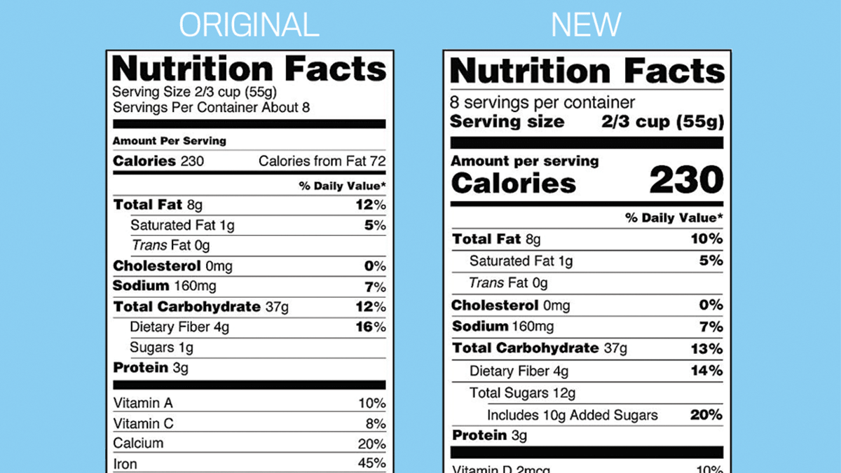 FDA new labelling