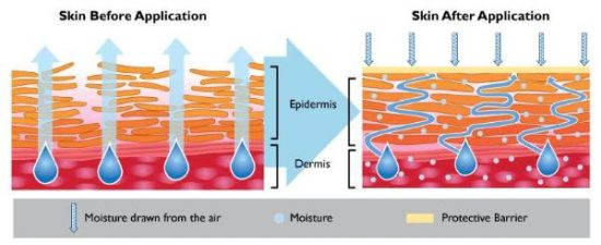 hyaluronic acid skincare