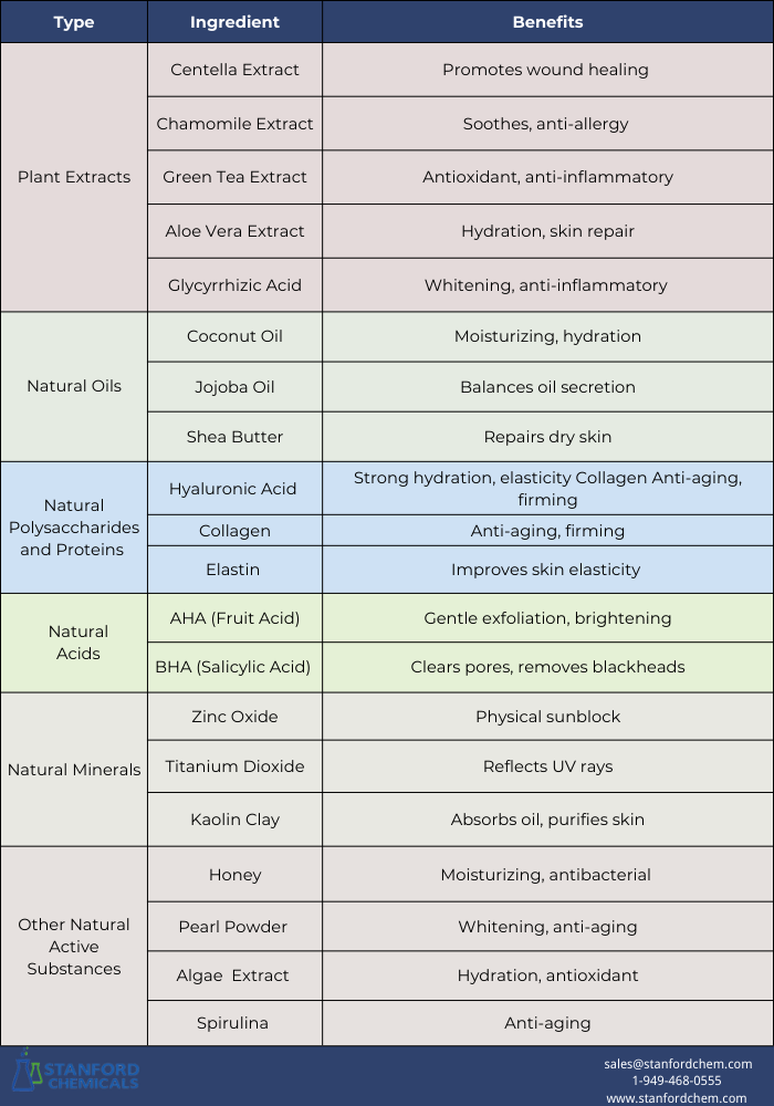 Natural Ingredients in Skincare Products