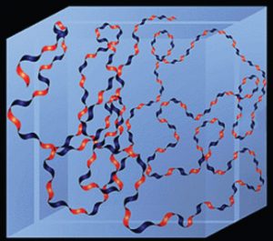 What is Hyaluronic Acid