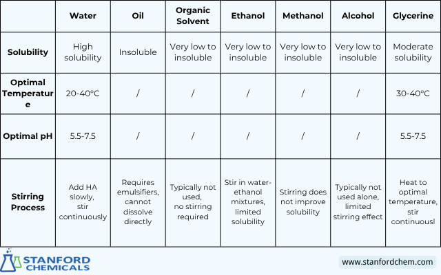 How to Use Hyaluronic Acid Powder