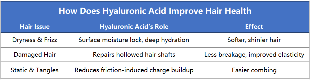 How Does Hyaluronic Acid Improve Hair Health