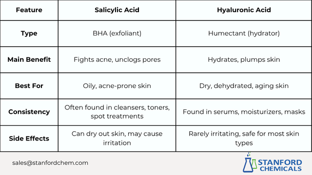 Salicylic Acid vs. Hyaluronic Acid: How to Choose