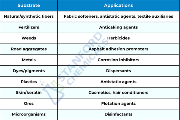 cationic surfactant uses