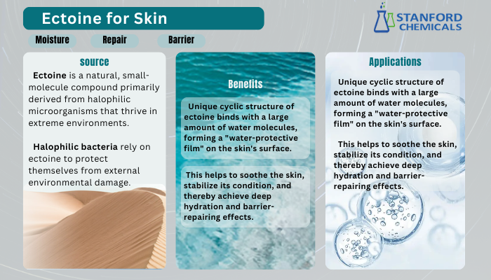 Ectoine vs. Niacinamide: Different Origins