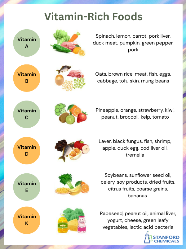 List of foods rich in various vitamins