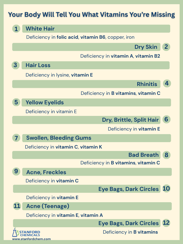 Don’t Take Vitamins Randomly! Check What You’re Deficient In