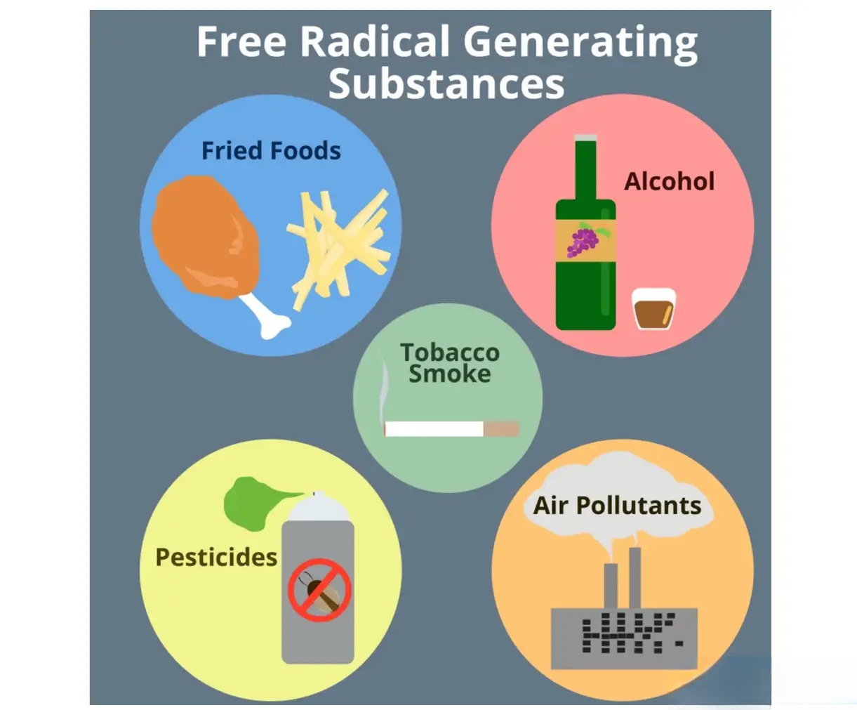 Why Should We Care about Antioxidants?